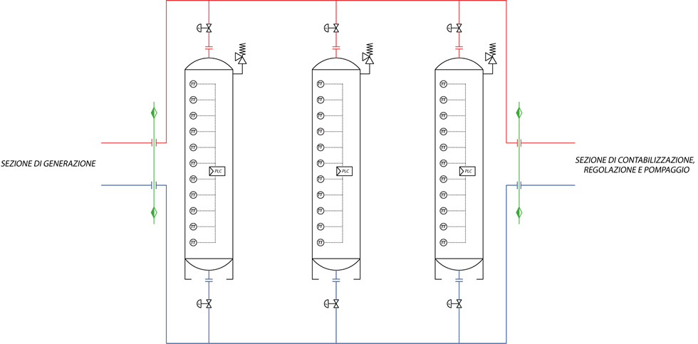 sistema di accumulo